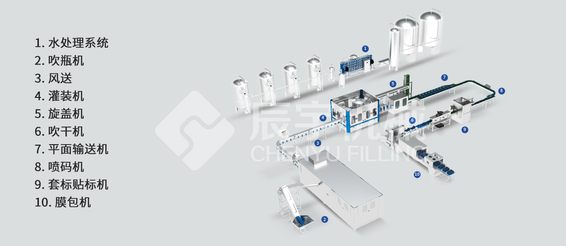 大瓶水灌裝機設(shè)備 大瓶水灌裝機設(shè)備